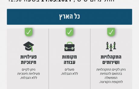 החל מיום ראשון הקרוב (23.5) תחזור מערכת החינוך לפעילות מלאה